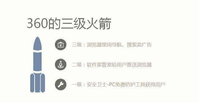 产品经理，产品经理网站